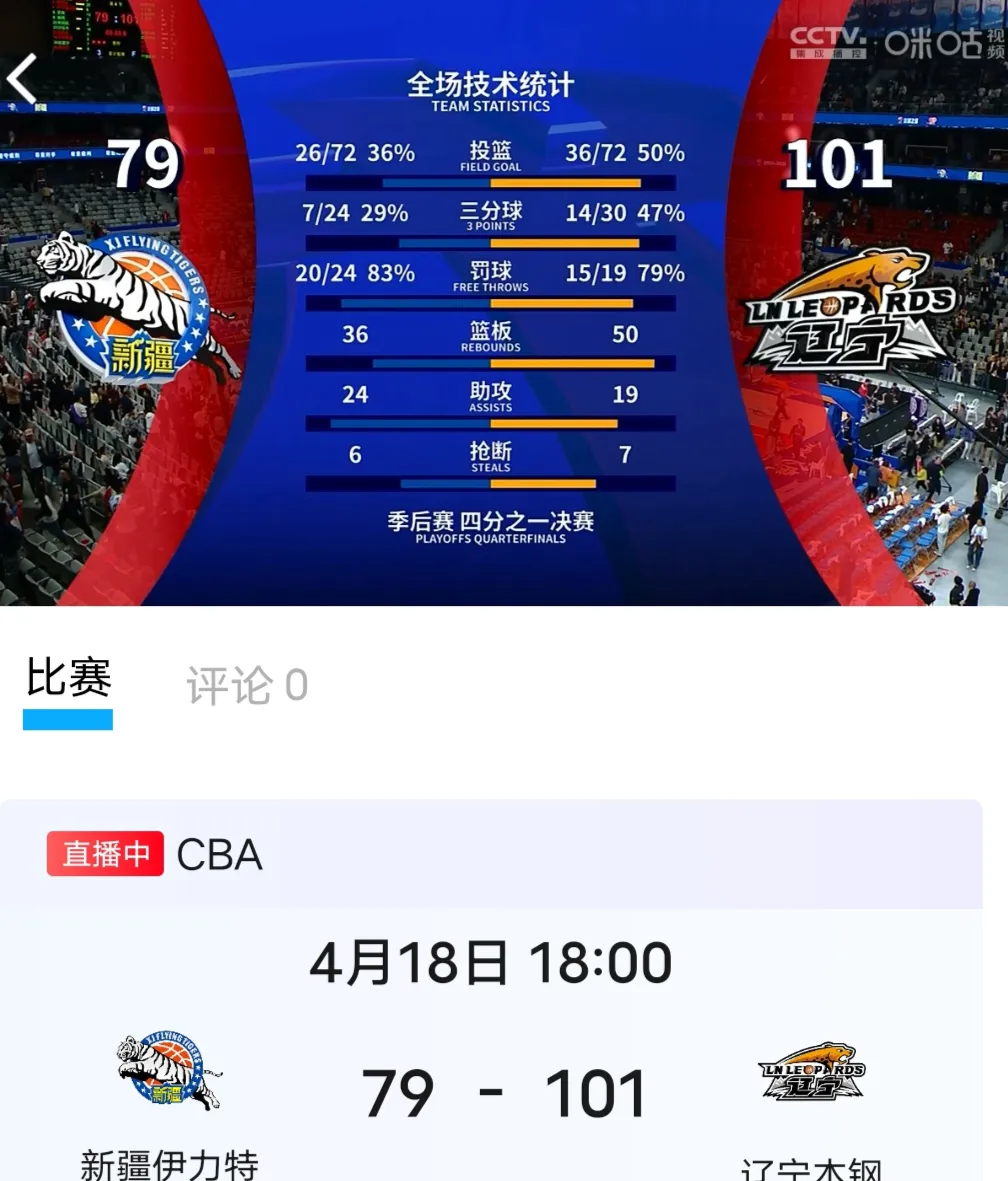 风云突变广东宏远国际比赛日篮板制胜，NBA季后赛版图或变，管理层满意，球探报告显示潜力的简单介绍